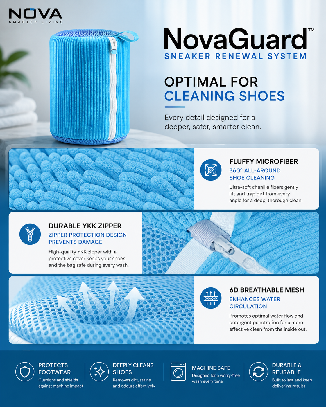 NovaGuard™ Sneaker Renewal System