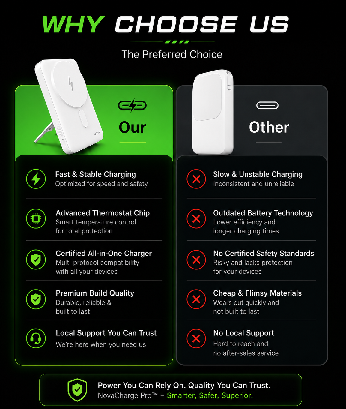 NovaCharge Pro™ Magnetic Power Bank